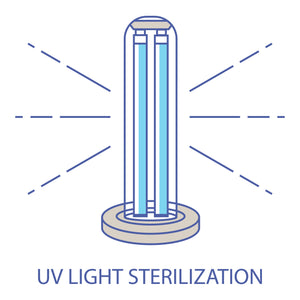 UV-C Sanitization