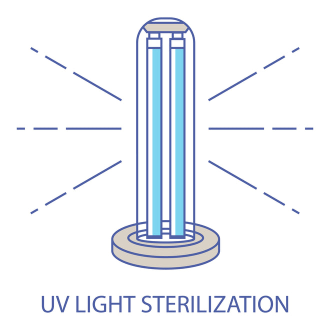 UV-C Sanitization